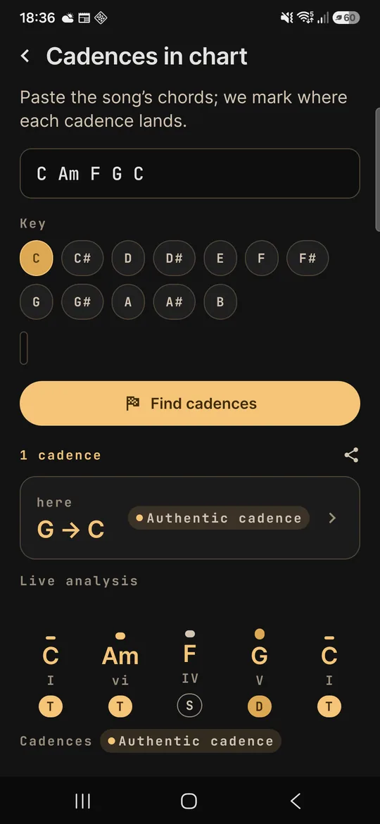 cadences chart